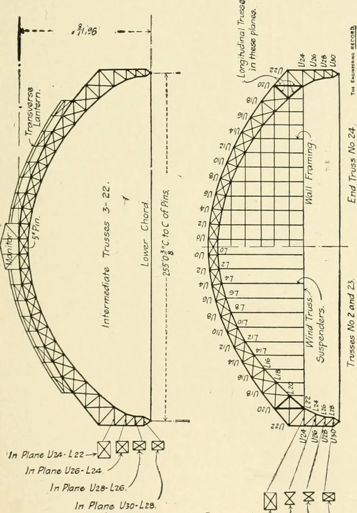 An illustration from Building construction and superintendence, by F.E. Kidder ..., 1896, leaf 212