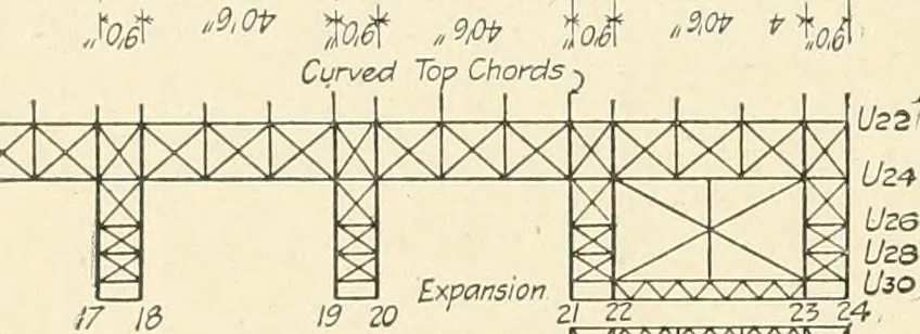 An illustration from Building construction and superintendence, by F.E. Kidder ..., 1896, leaf 213
