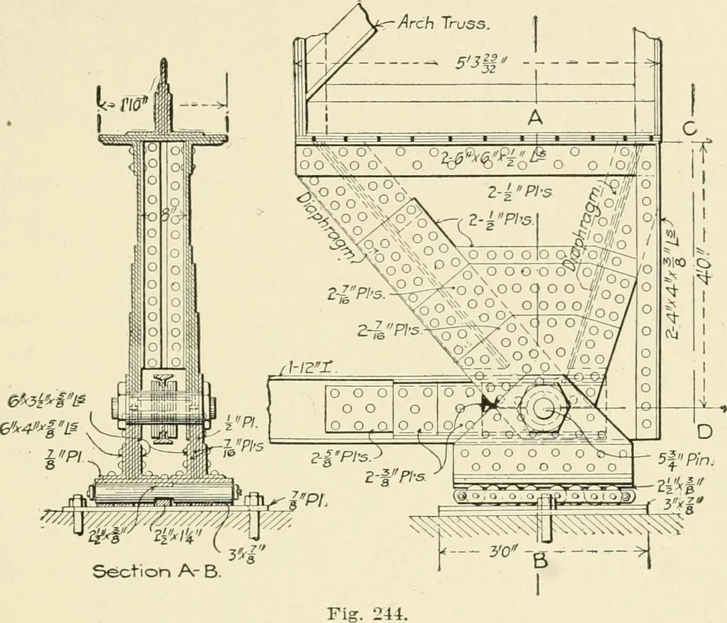 An illustration from Building construction and superintendence, by F.E. Kidder ..., 1896, leaf 216