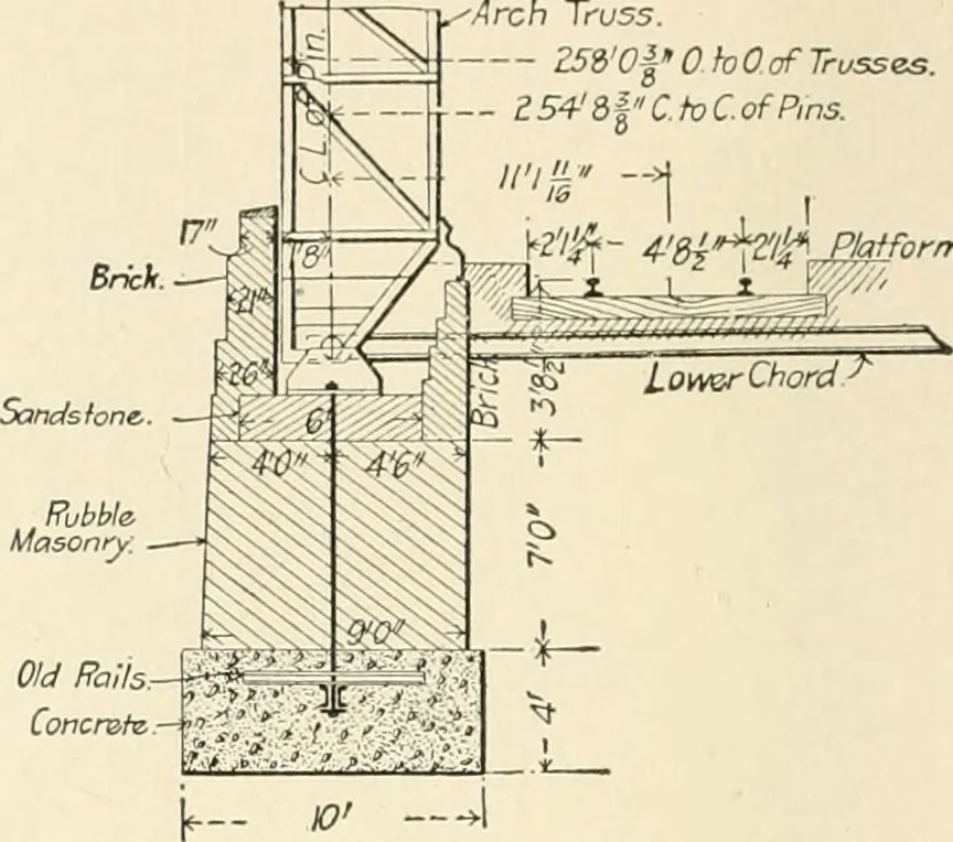 An illustration from Building construction and superintendence, by F.E. Kidder ..., 1896, leaf 217