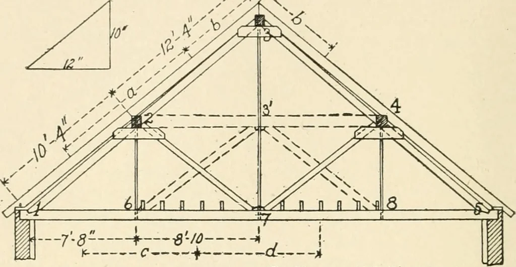An illustration from Building construction and superintendence, by F.E. Kidder ..., 1896, leaf 233