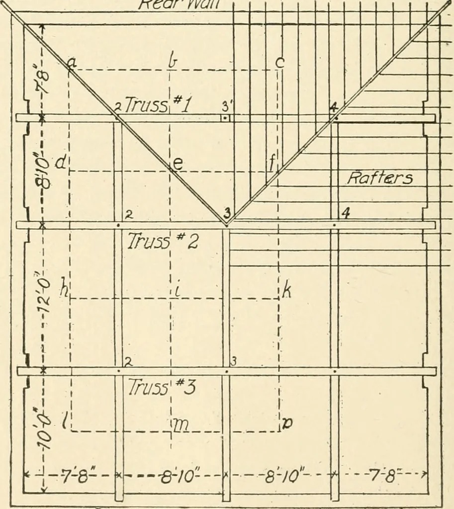 An illustration from Building construction and superintendence, by F.E. Kidder ..., 1896, leaf 233