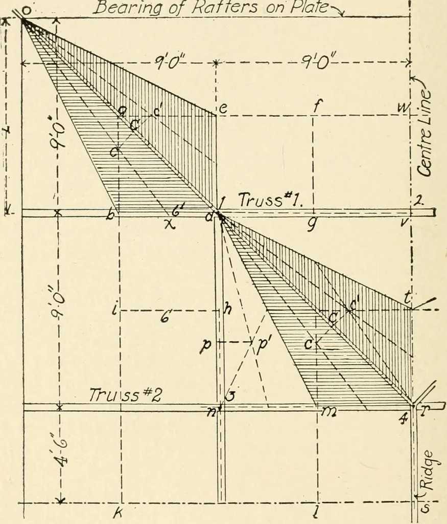 An illustration from Building construction and superintendence, by F.E. Kidder ..., 1896, leaf 235