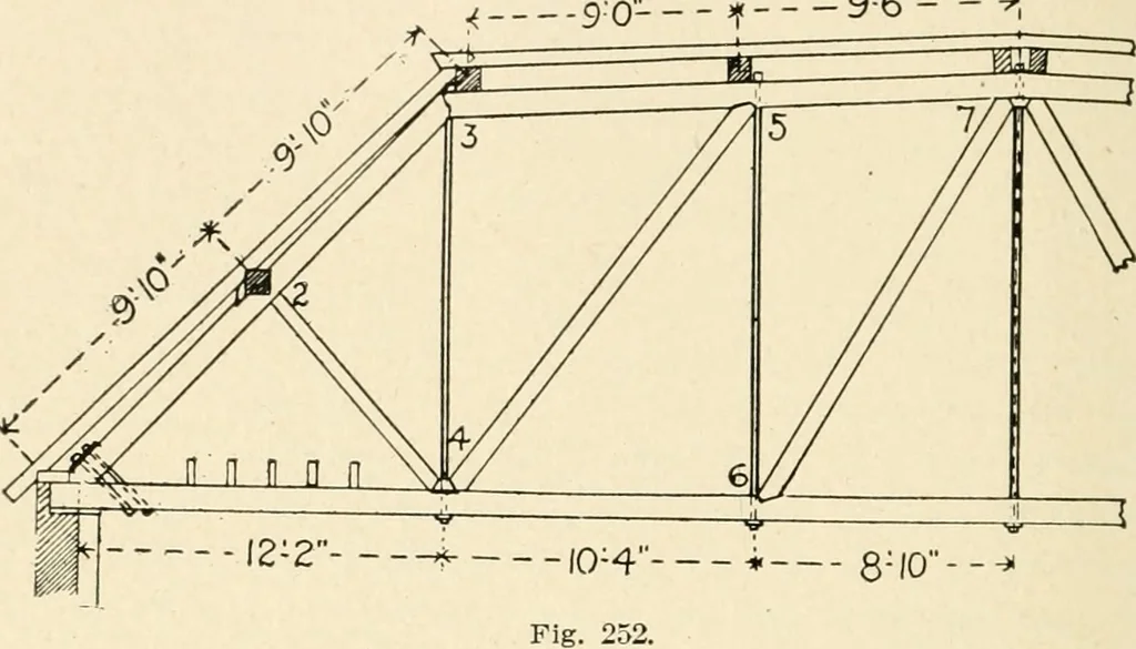 An illustration from Building construction and superintendence, by F.E. Kidder ..., 1896, leaf 239