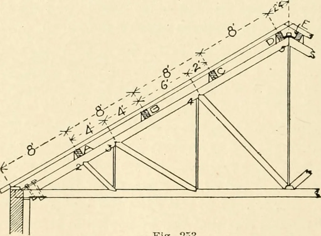An illustration from Building construction and superintendence, by F.E. Kidder ..., 1896, leaf 239