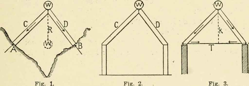 An illustration from Building construction and superintendence, by F.E. Kidder ..., 1896, leaf 24