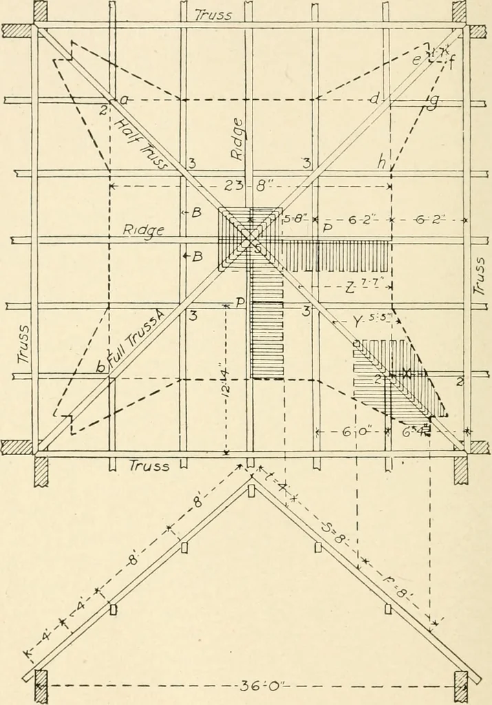 An illustration from Building construction and superintendence, by F.E. Kidder ..., 1896, leaf 241