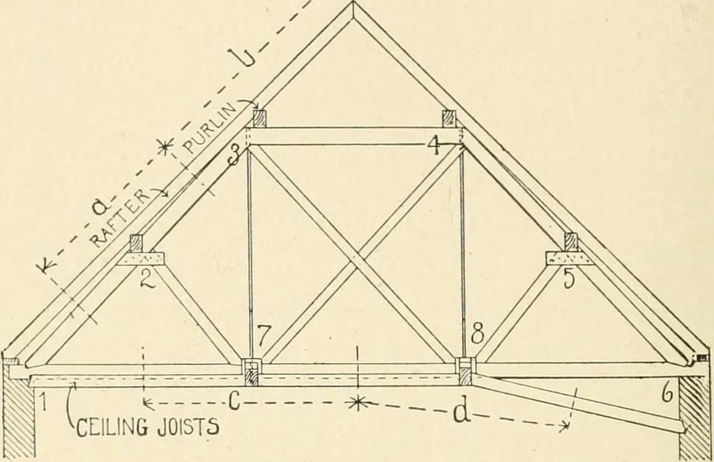 An illustration from Building construction and superintendence, by F.E. Kidder ..., 1896, leaf 245