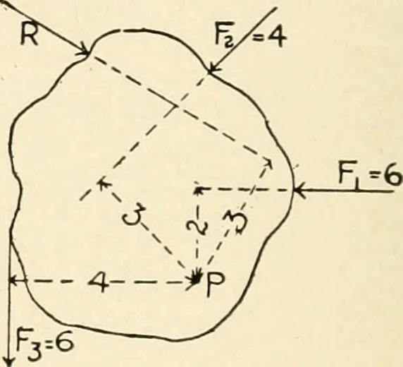 An illustration from Building construction and superintendence, by F.E. Kidder ..., 1896, leaf 247