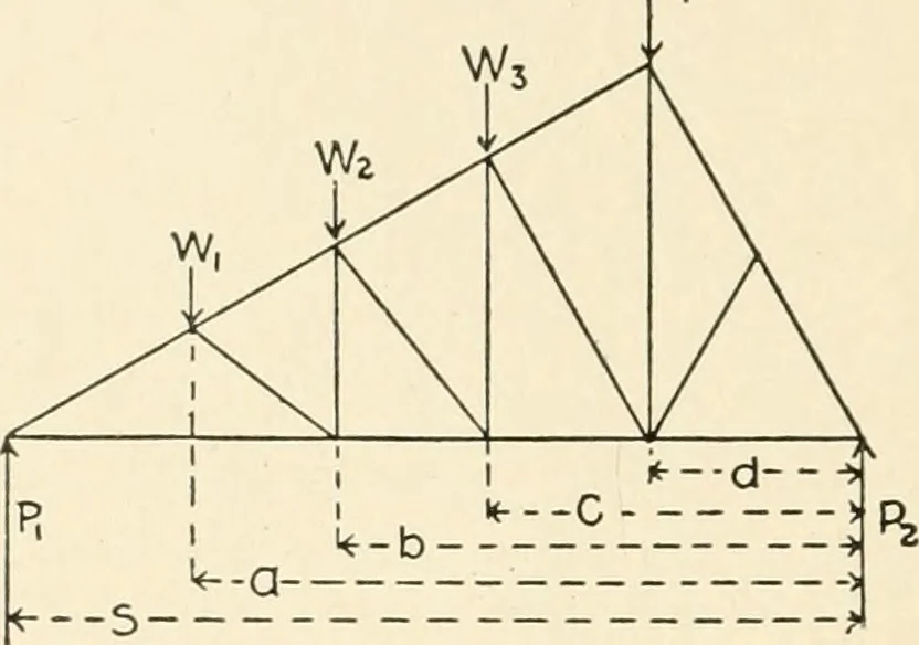 An illustration from Building construction and superintendence, by F.E. Kidder ..., 1896, leaf 249