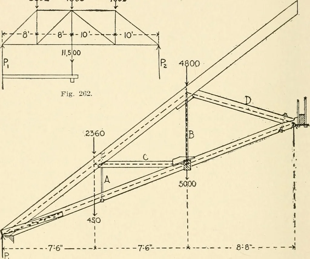 An illustration from Building construction and superintendence, by F.E. Kidder ..., 1896, leaf 251