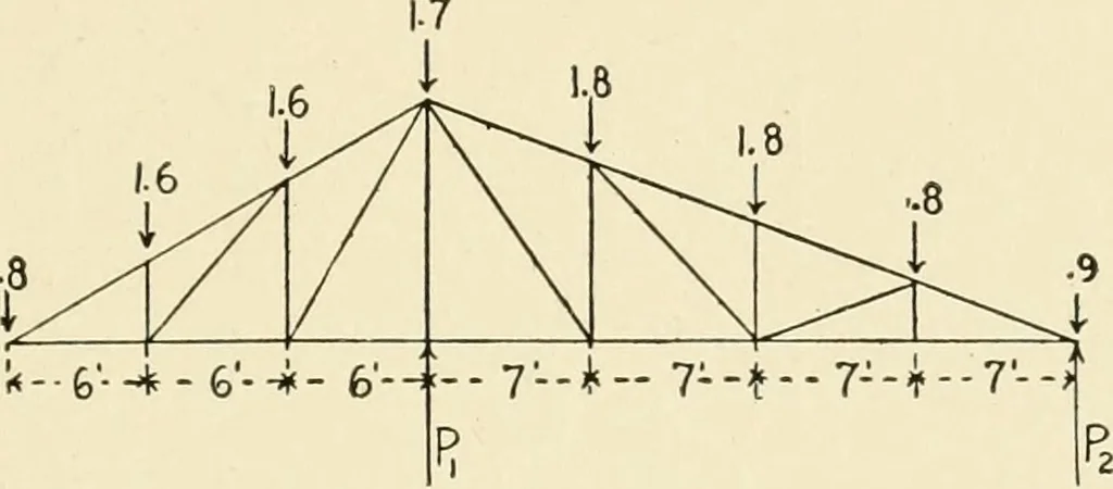 An illustration from Building construction and superintendence, by F.E. Kidder ..., 1896, leaf 252