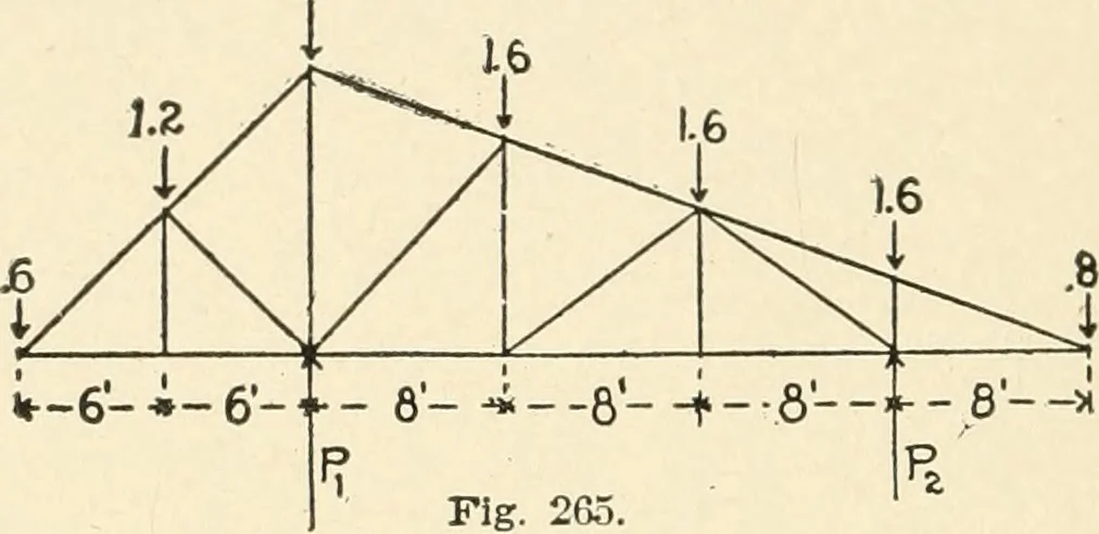 An illustration from Building construction and superintendence, by F.E. Kidder ..., 1896, leaf 253