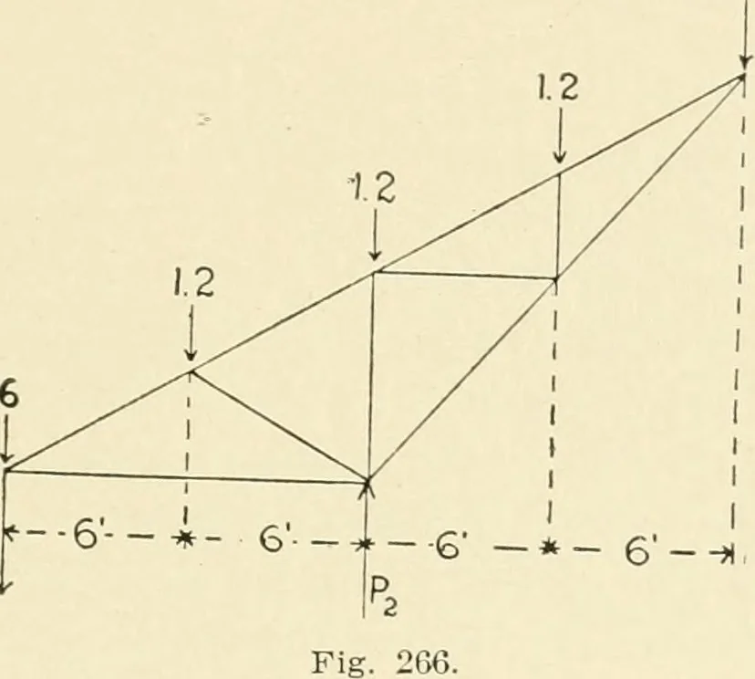 An illustration from Building construction and superintendence, by F.E. Kidder ..., 1896, leaf 254