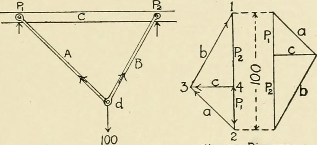 An illustration from Building construction and superintendence, by F.E. Kidder ..., 1896, leaf 258