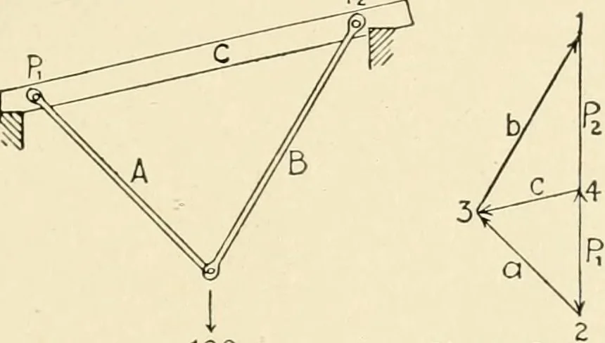 An illustration from Building construction and superintendence, by F.E. Kidder ..., 1896, leaf 260