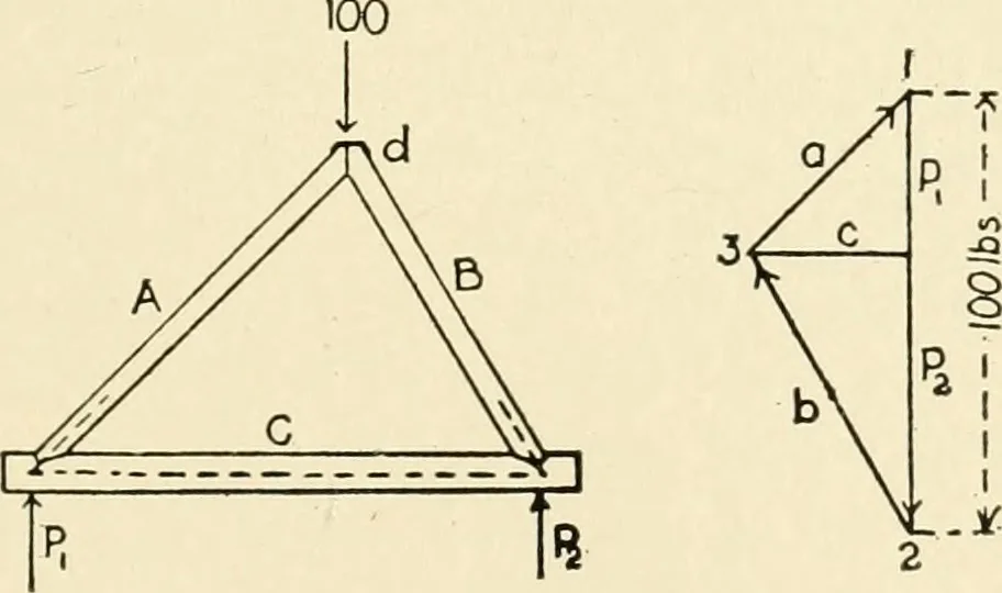 An illustration from Building construction and superintendence, by F.E. Kidder ..., 1896, leaf 260
