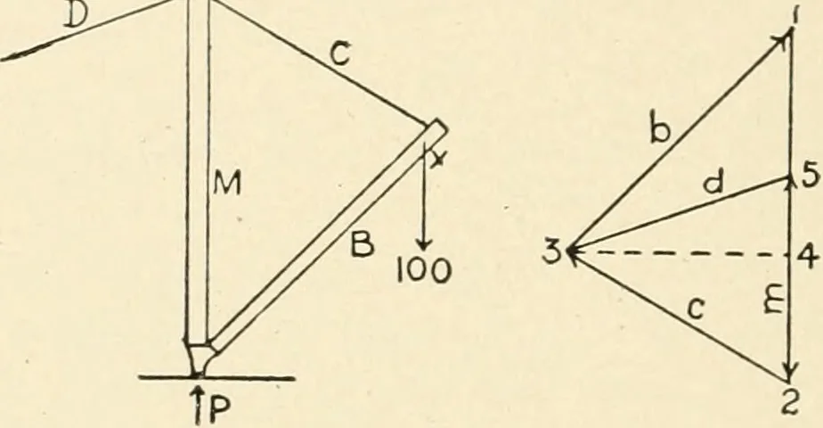 An illustration from Building construction and superintendence, by F.E. Kidder ..., 1896, leaf 261