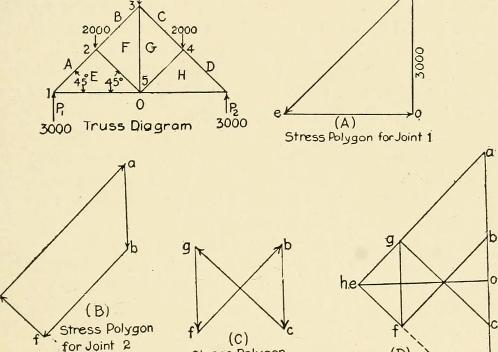 An illustration from Building construction and superintendence, by F.E. Kidder ..., 1896, leaf 264