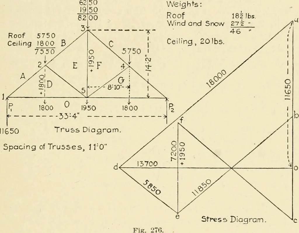 An illustration from Building construction and superintendence, by F.E. Kidder ..., 1896, leaf 268