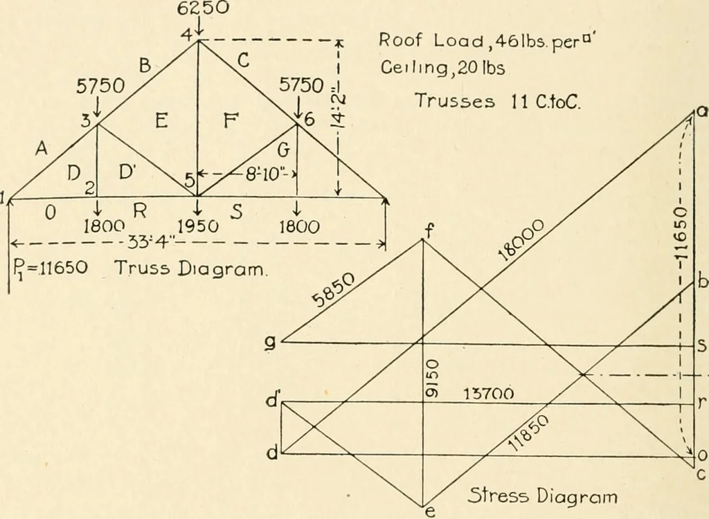 An illustration from Building construction and superintendence, by F.E. Kidder ..., 1896, leaf 271