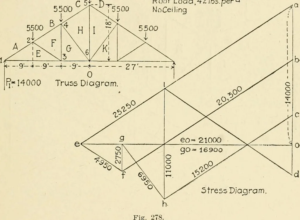 An illustration from Building construction and superintendence, by F.E. Kidder ..., 1896, leaf 272