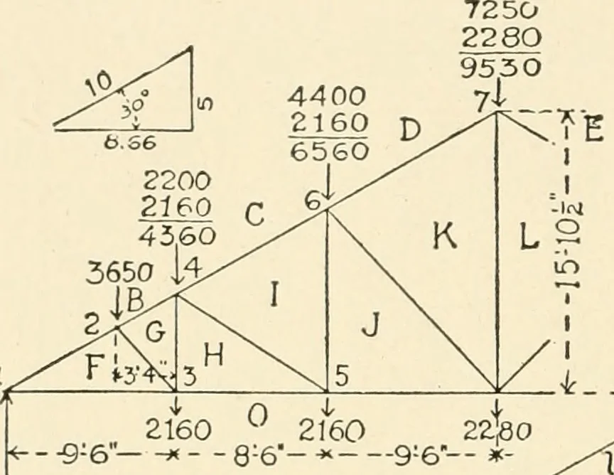 An illustration from Building construction and superintendence, by F.E. Kidder ..., 1896, leaf 273
