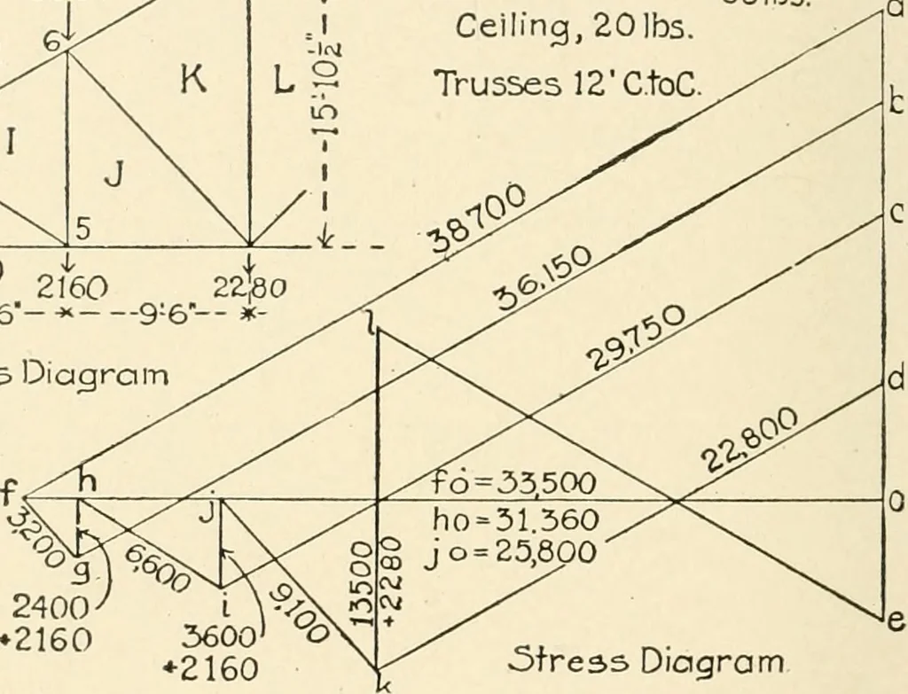 An illustration from Building construction and superintendence, by F.E. Kidder ..., 1896, leaf 273