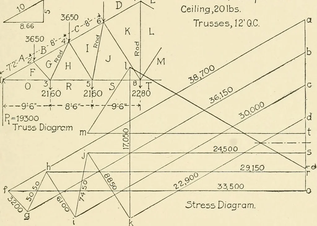 An illustration from Building construction and superintendence, by F.E. Kidder ..., 1896, leaf 274