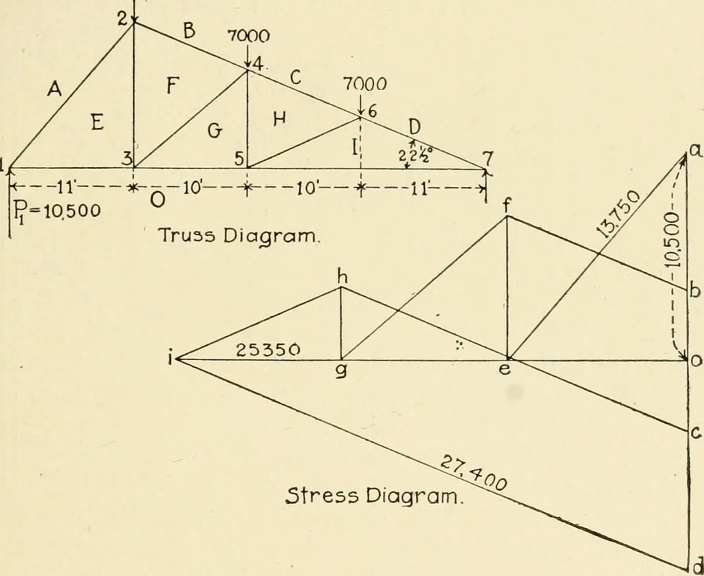 An illustration from Building construction and superintendence, by F.E. Kidder ..., 1896, leaf 276