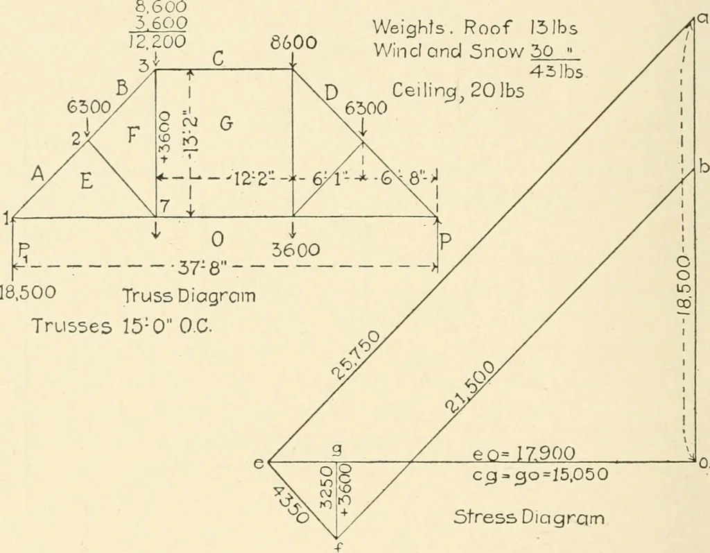 An illustration from Building construction and superintendence, by F.E. Kidder ..., 1896, leaf 277