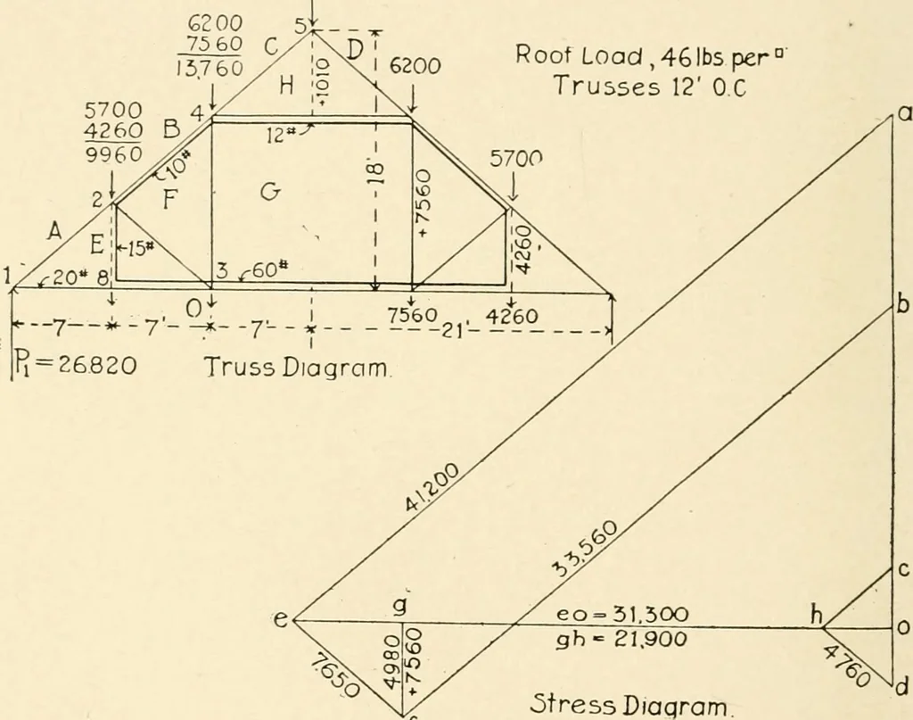 An illustration from Building construction and superintendence, by F.E. Kidder ..., 1896, leaf 279