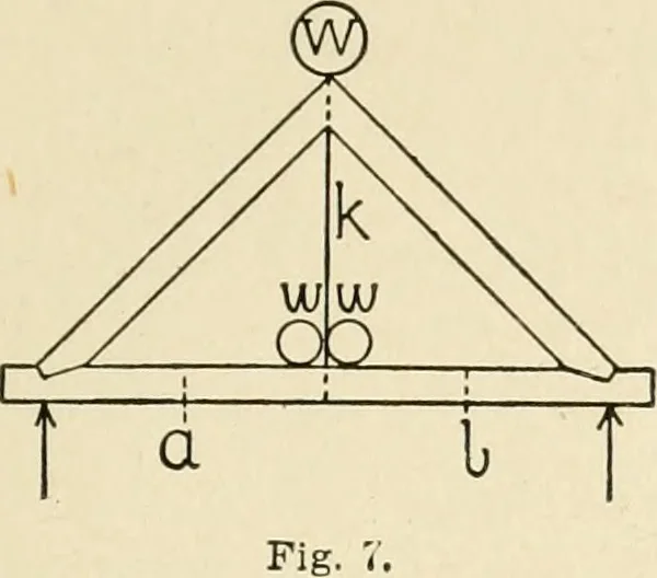 An illustration from Building construction and superintendence, by F.E. Kidder ..., 1896, leaf 28
