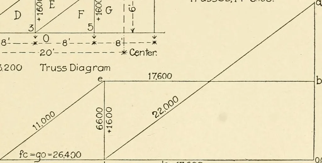 An illustration from Building construction and superintendence, by F.E. Kidder ..., 1896, leaf 280
