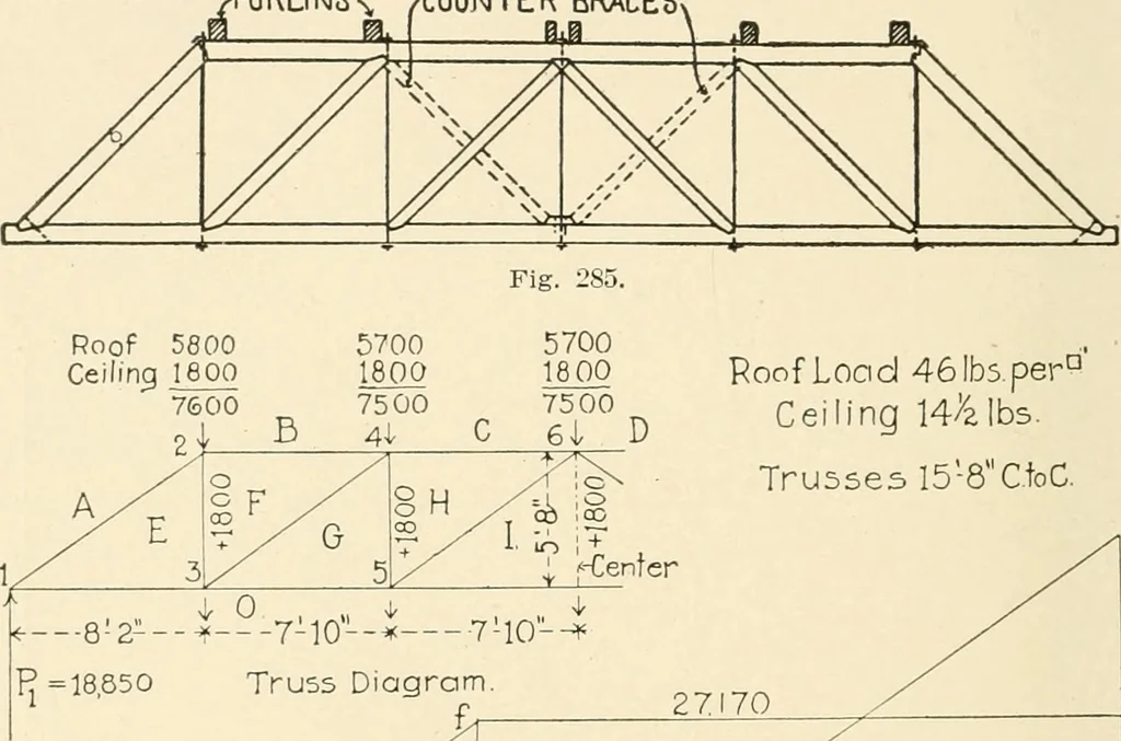 An illustration from Building construction and superintendence, by F.E. Kidder ..., 1896, leaf 281