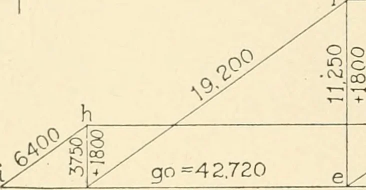 An illustration from Building construction and superintendence, by F.E. Kidder ..., 1896, leaf 281
