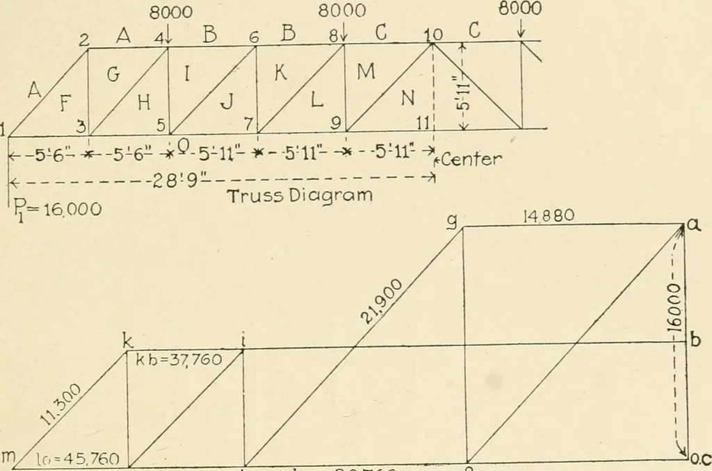 An illustration from Building construction and superintendence, by F.E. Kidder ..., 1896, leaf 282