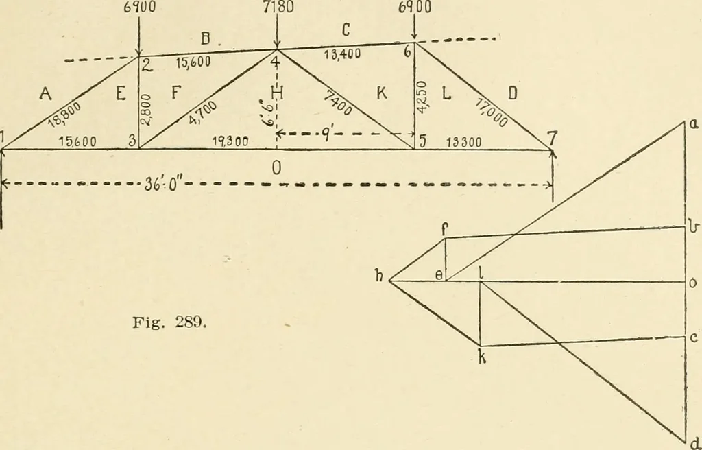 An illustration from Building construction and superintendence, by F.E. Kidder ..., 1896, leaf 284
