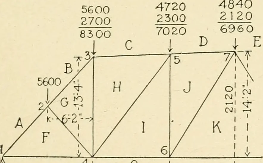An illustration from Building construction and superintendence, by F.E. Kidder ..., 1896, leaf 284