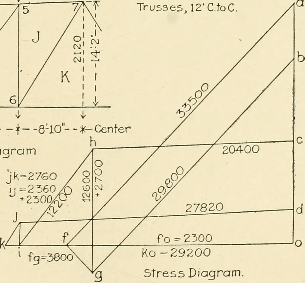 An illustration from Building construction and superintendence, by F.E. Kidder ..., 1896, leaf 284
