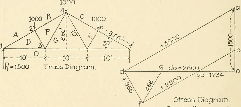 An illustration from Building construction and superintendence, by F.E. Kidder ..., 1896, leaf 285