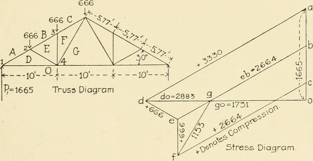 An illustration from Building construction and superintendence, by F.E. Kidder ..., 1896, leaf 286