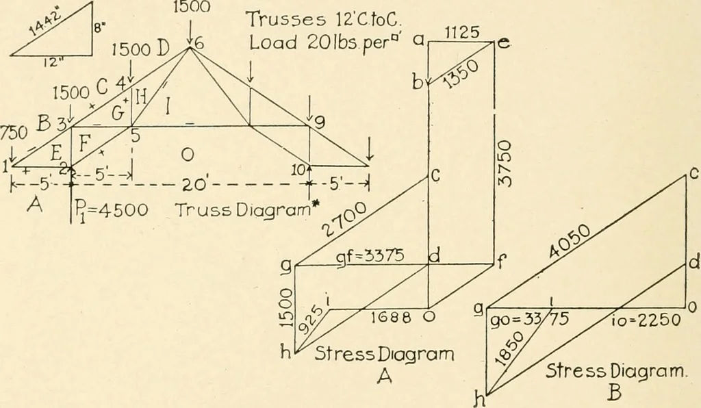 An illustration from Building construction and superintendence, by F.E. Kidder ..., 1896, leaf 287