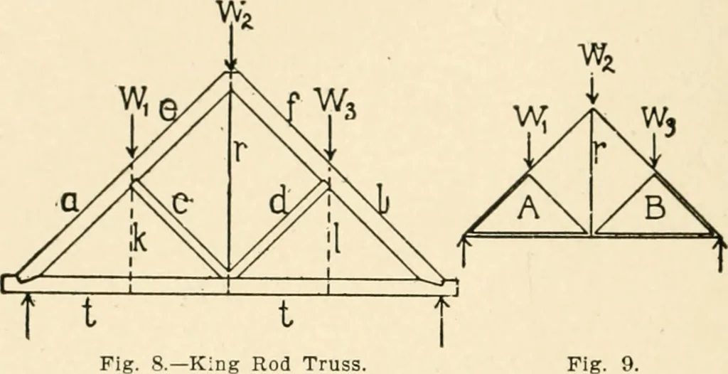 An illustration from Building construction and superintendence, by F.E. Kidder ..., 1896, leaf 29