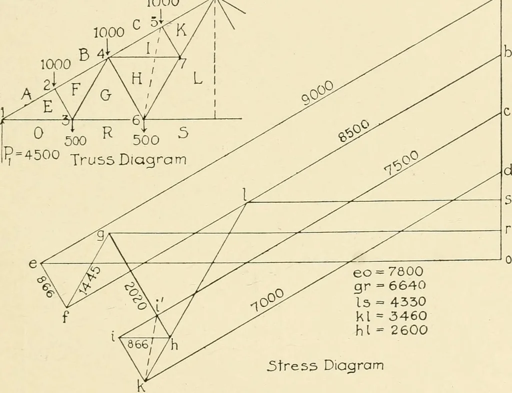 An illustration from Building construction and superintendence, by F.E. Kidder ..., 1896, leaf 290