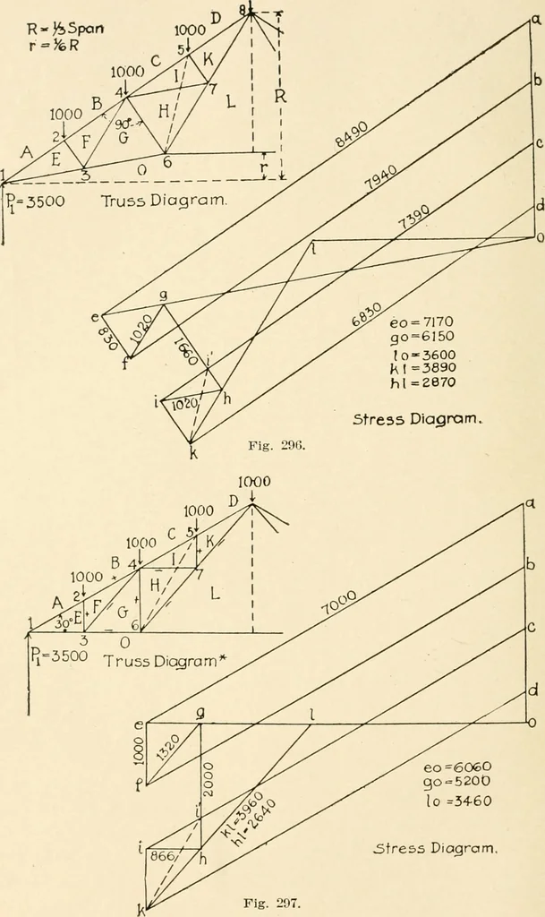 An illustration from Building construction and superintendence, by F.E. Kidder ..., 1896, leaf 291