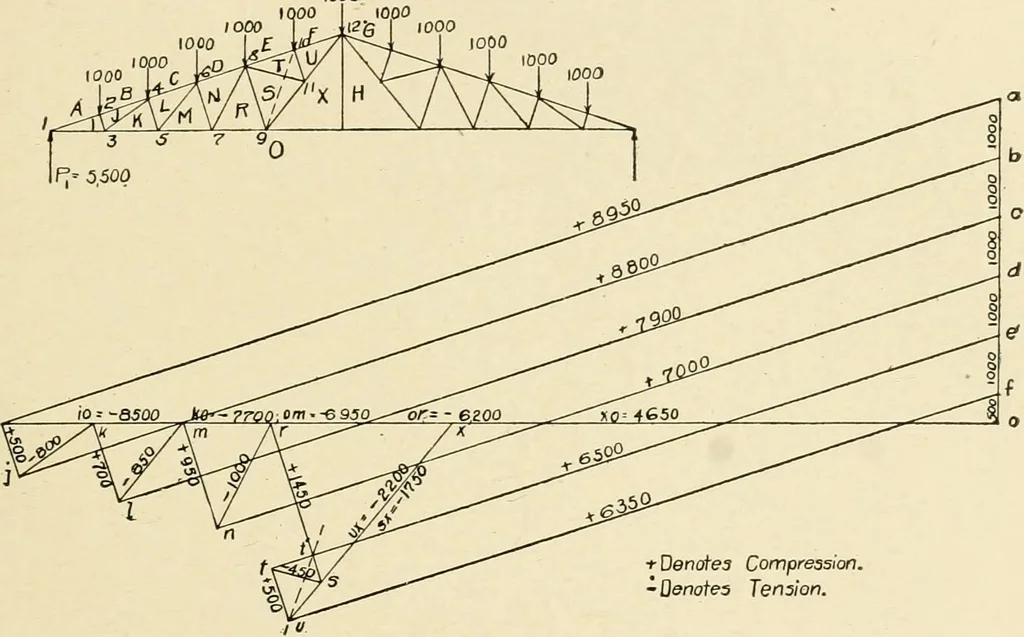 An illustration from Building construction and superintendence, by F.E. Kidder ..., 1896, leaf 292