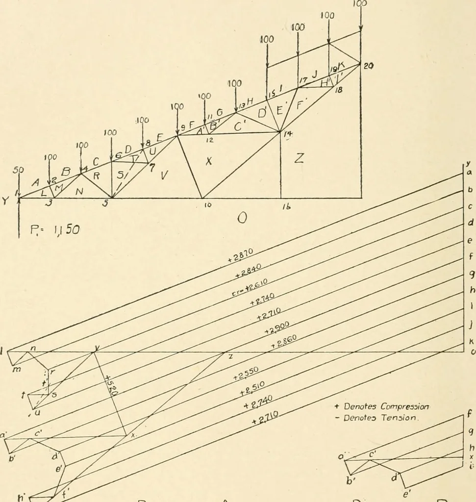 An illustration from Building construction and superintendence, by F.E. Kidder ..., 1896, leaf 293
