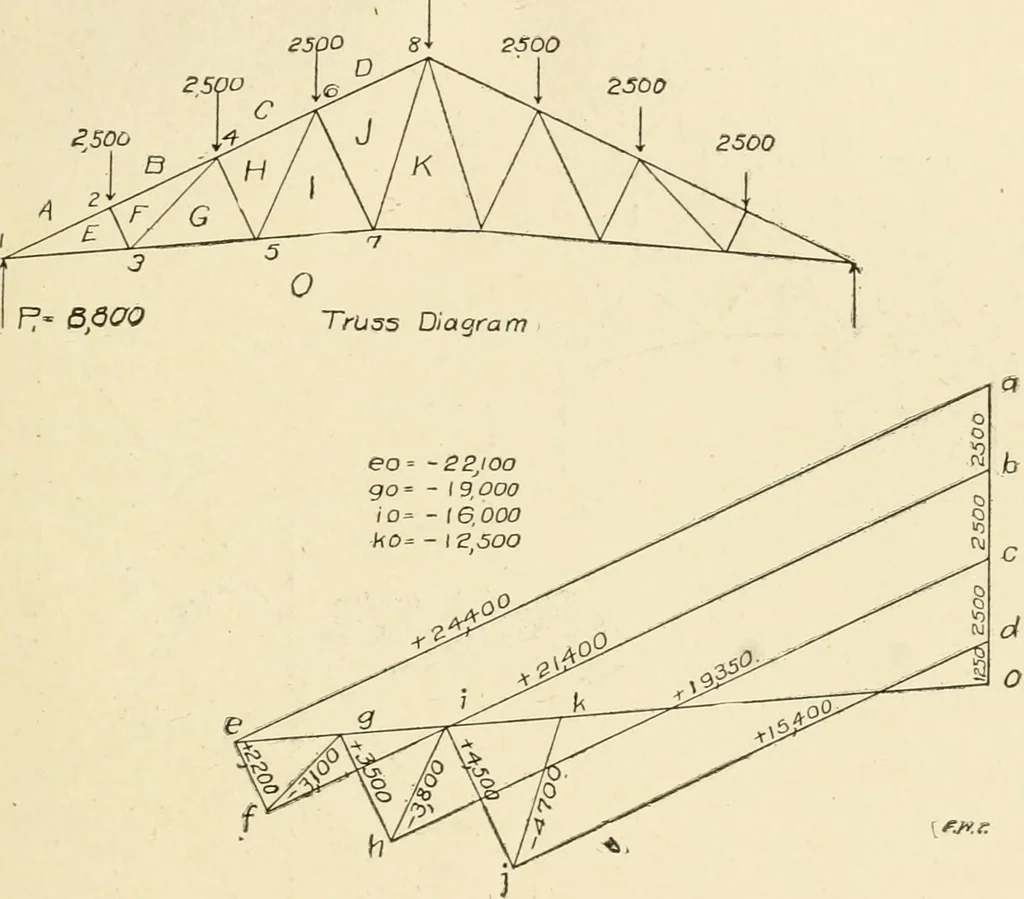 An illustration from Building construction and superintendence, by F.E. Kidder ..., 1896, leaf 294