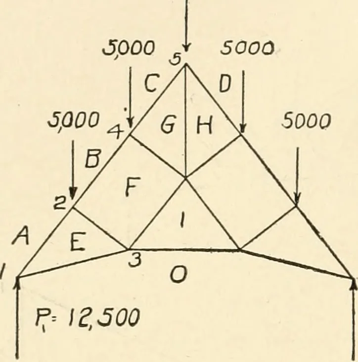 An illustration from Building construction and superintendence, by F.E. Kidder ..., 1896, leaf 295